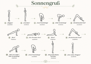 schematische Dartsellung Sonnengruß